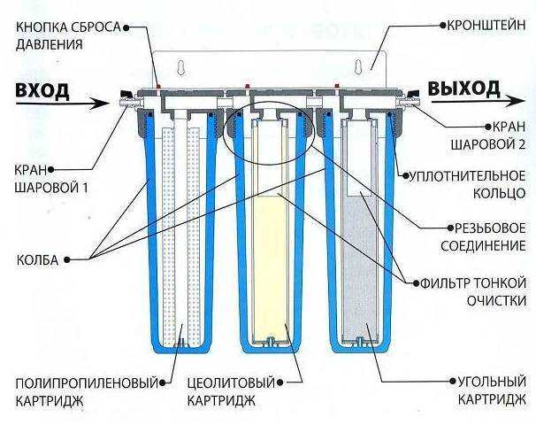 Фильтр обратного осмоса "атолл": модельный ряд, принцип работы, устройство и критерии выбора
