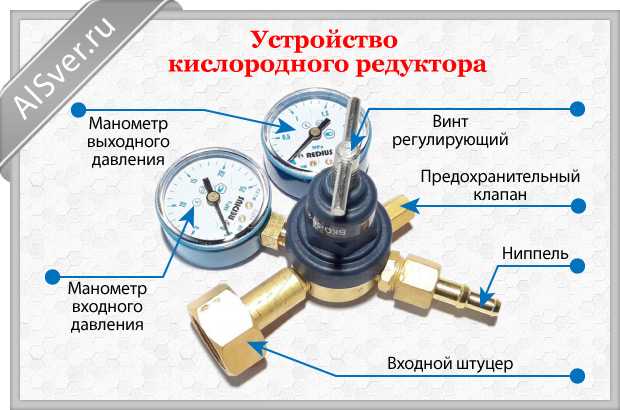 Редуктор давления воды: понятие, как работает, конструкция, виды, монтаж, замена, обзор
редуктор давления воды: понятие, как работает, конструкция, виды, монтаж, замена, обзор