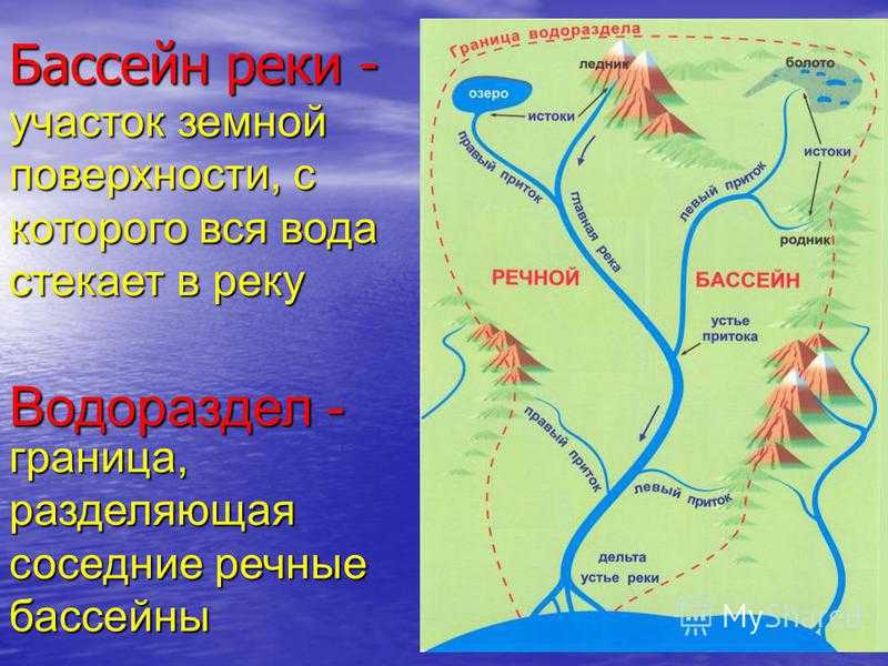 Река лена
