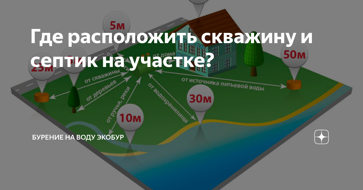 Санитарные нормы расположения септика на участке
