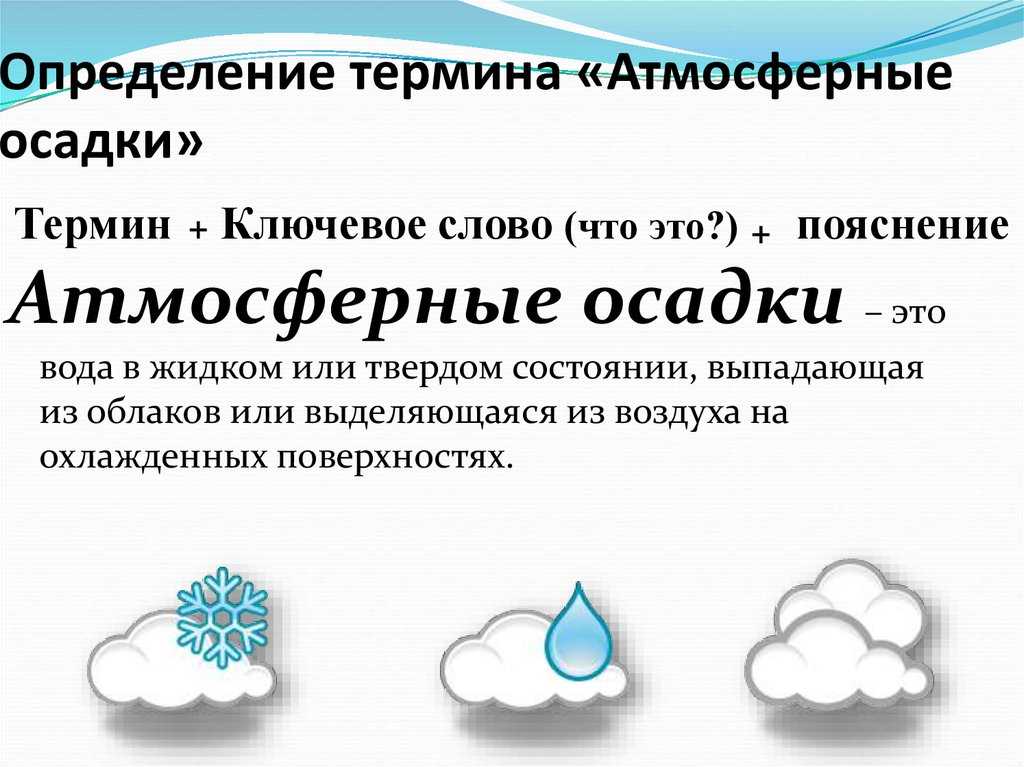 Атмосферные осадки — типы и виды осадков: как они образуются, как влияют на жизнь человека, полезная информация