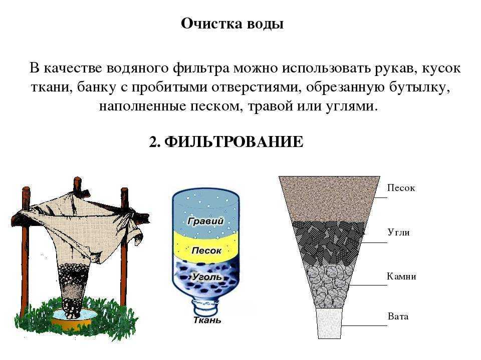 Выбираем фильтр для воды