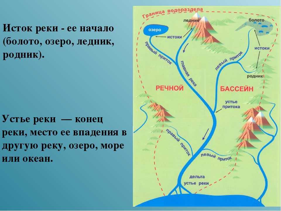 Использование реки нил человеком кратко