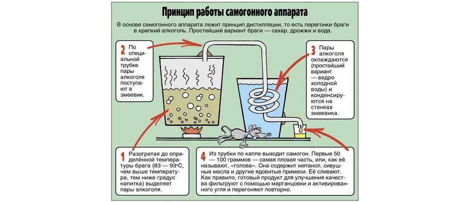 Дистиллятор бытовой: основные характеристики, устройство, принцип работы, для чего можно применять, а также обзор популярных моделей | house-fitness.ru