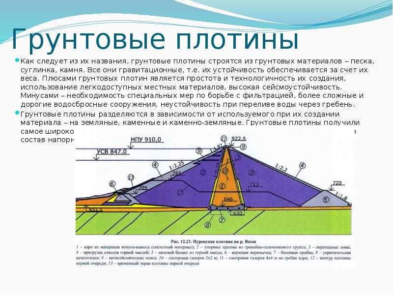 Дамба на воде: что это такое, принцип работы и значение
