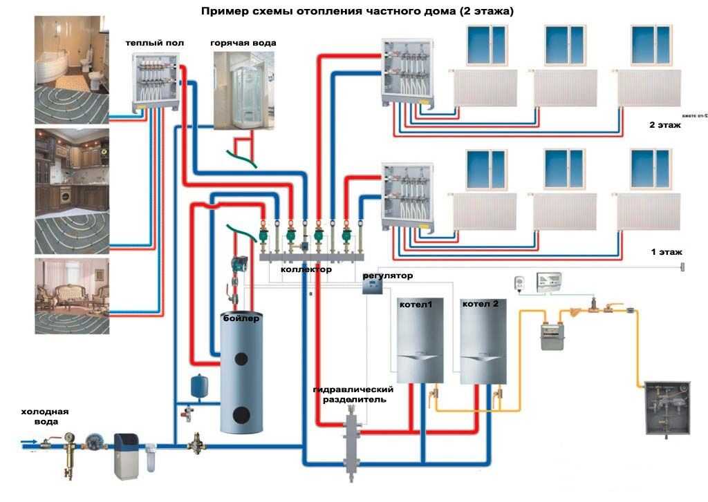 Отопление и гвс в частном доме схемы