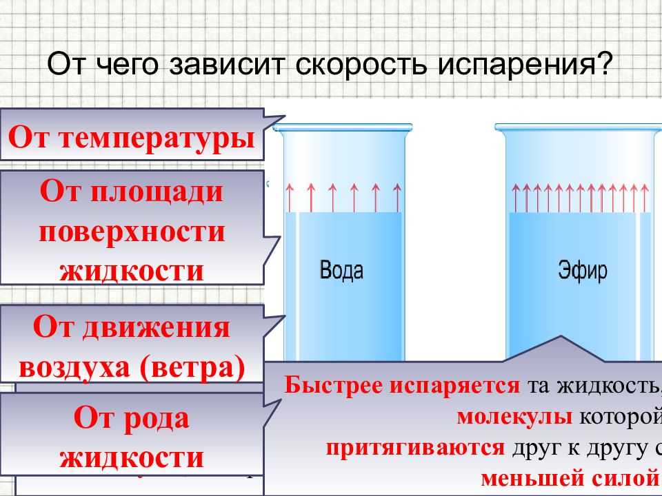 От ⭐ чего зависит скорость испарения жидкости в физике: как происходит с поверхности, формула
