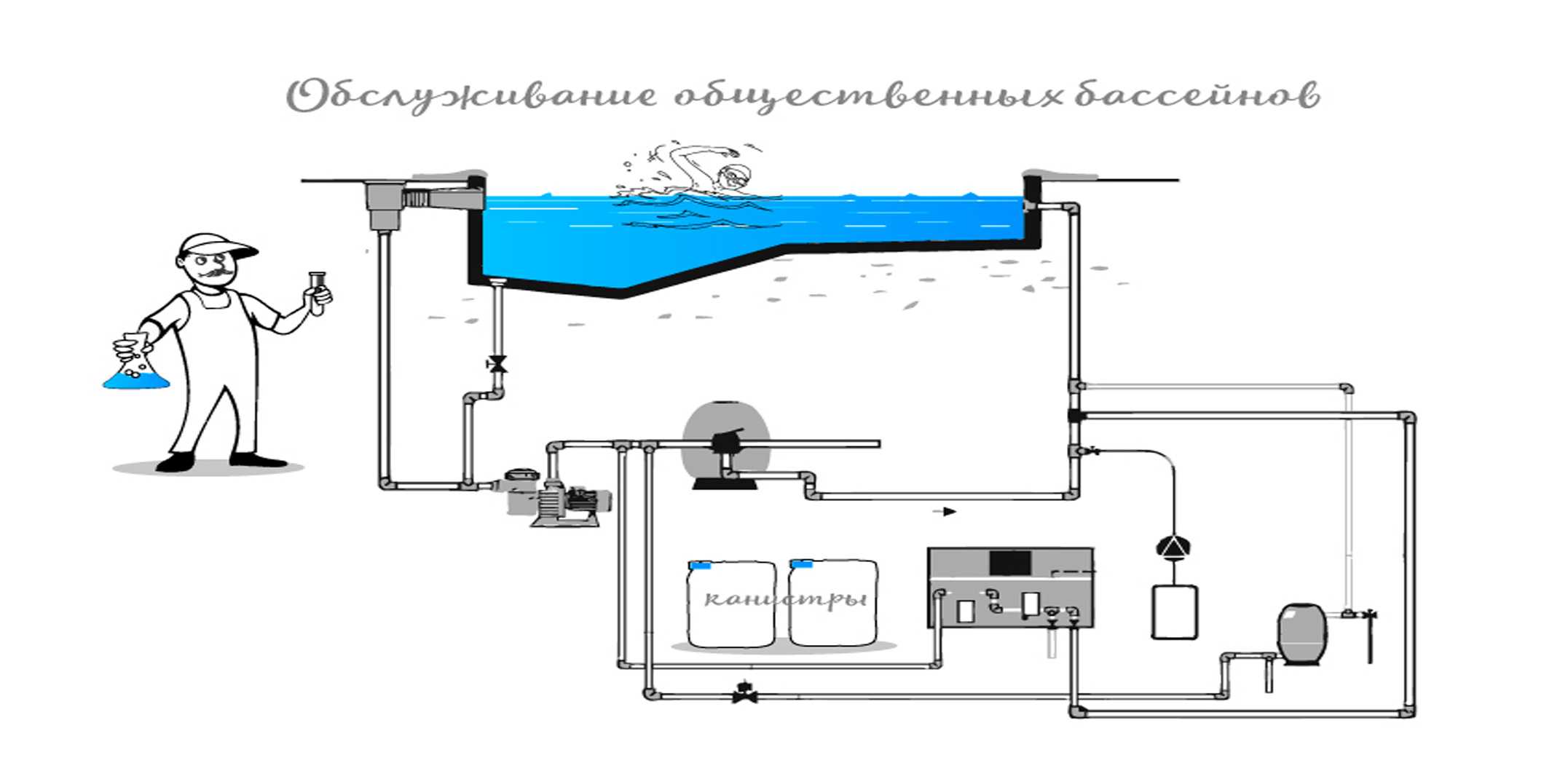 Как очистить воду в бассейне на даче, убрать зелень перекисью водорода