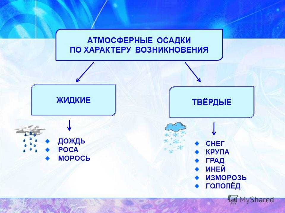 Почему идет дождь - откуда он берется? природа появления дождей почему столько дождей.