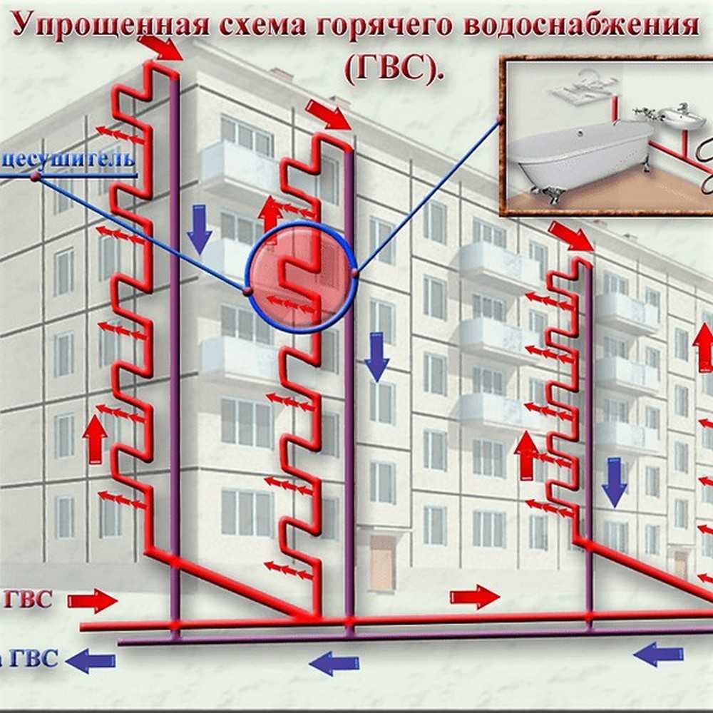 Рециркуляция гвс: для чего необходима и как правильно смонтировать