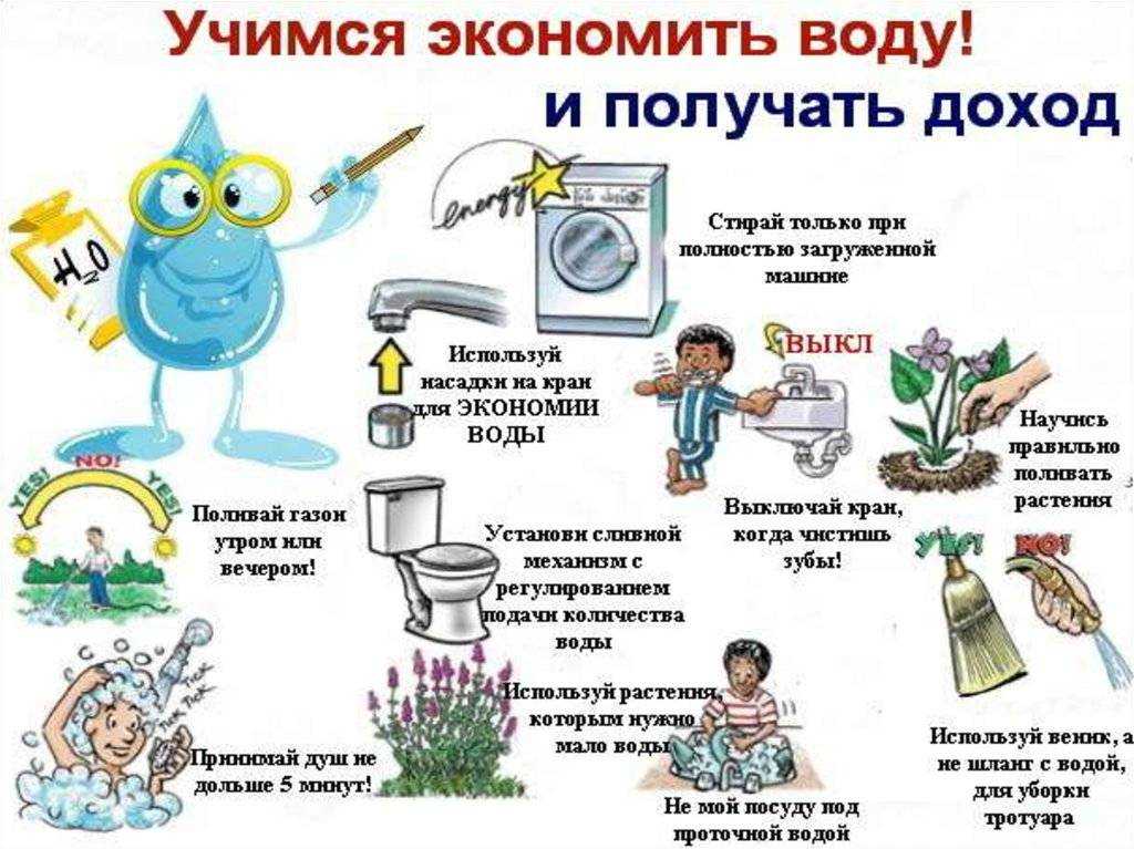 Помогает ли счетчик воды экономить?