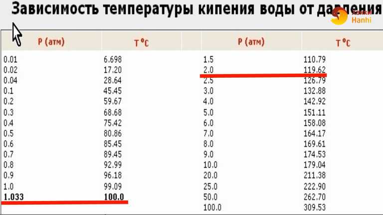 Как понять, что вода закипела: признаки