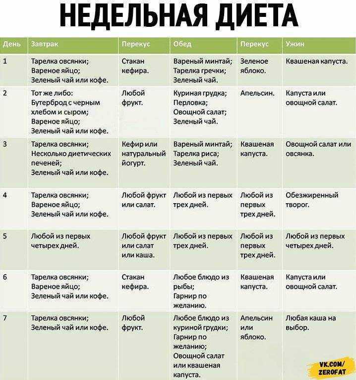 Чай и другие напитки для похудения и плоского живота – готовим дома
