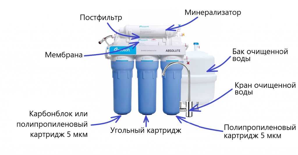 Порядок установки картриджей в фильтрах для воды
порядок установки картриджей в фильтрах для воды