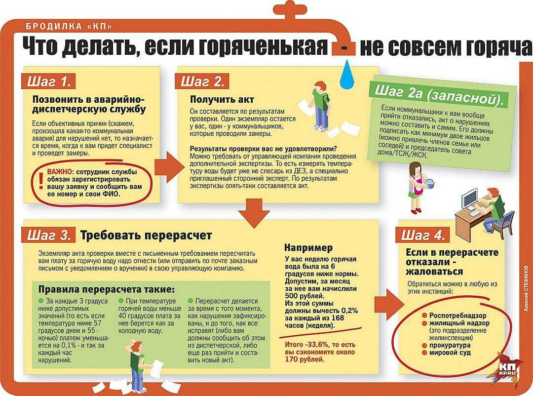 Температура горячей воды в кране по нормативу в 2021 году: снип и санпин, не ниже 55 градусов, перерасчет в мкд