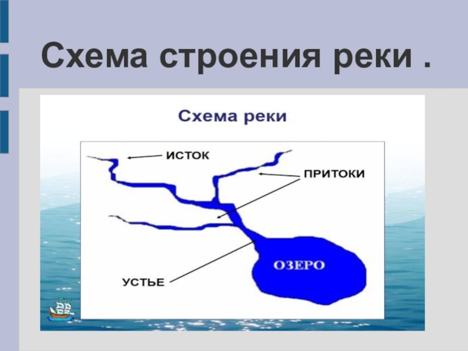 Река днепр