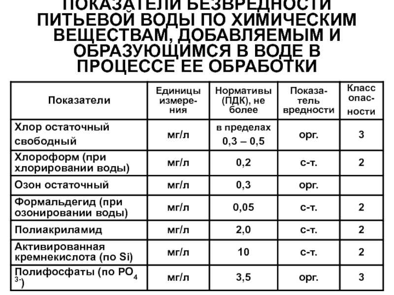 Инструкция по уходу за водой в бассейне