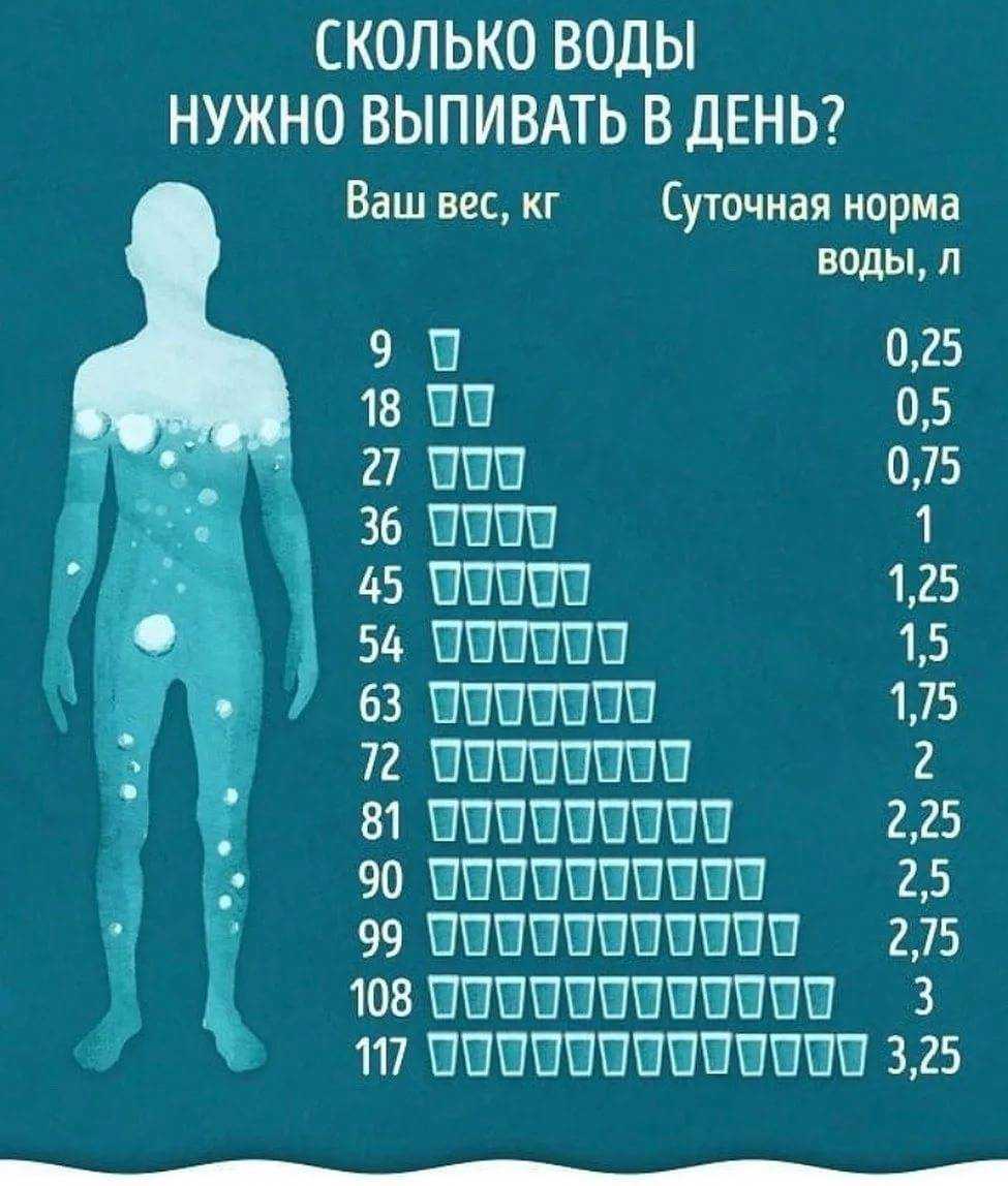 Варианты водной диеты для похудения. калькулятор нормы воды. результаты с фото