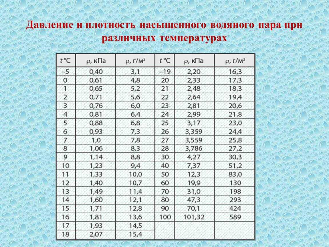 Is (hs)-диаграмма состояния воды и водяного пара | блог об энергетике