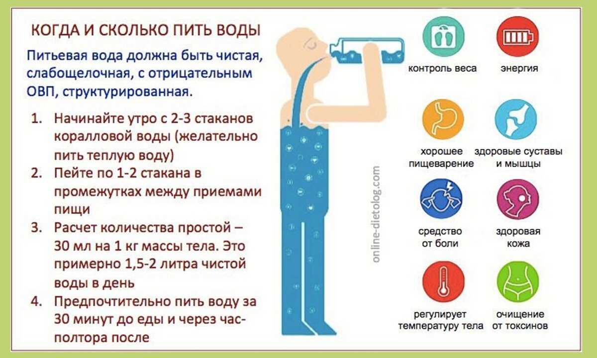 В чем польза и вред минеральной воды?