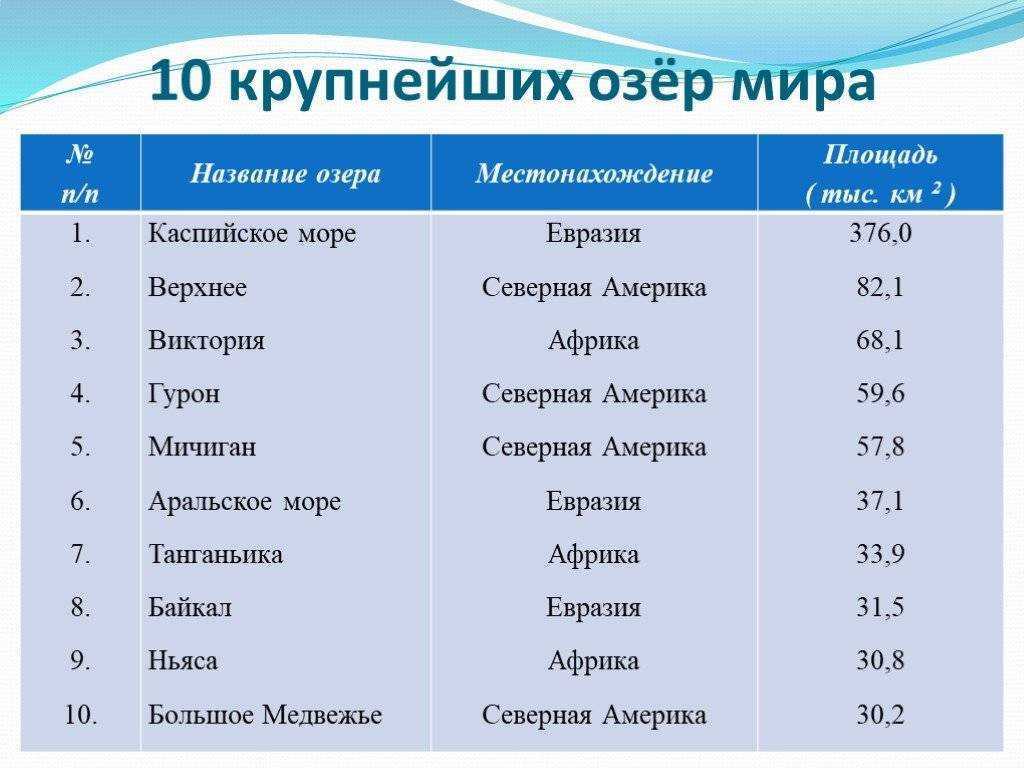 Где искупаться: озёра и пляжи в ленинградской области