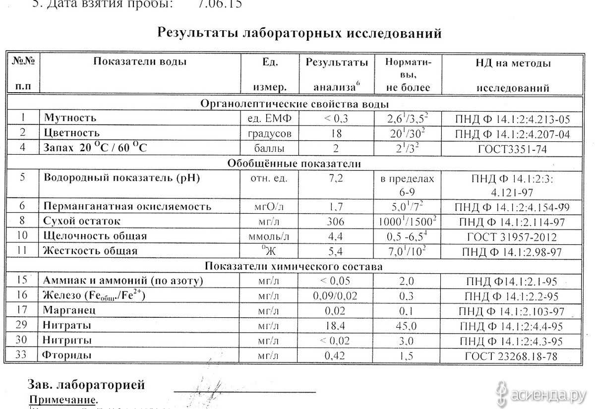 Анализ воды из скважины или колодца