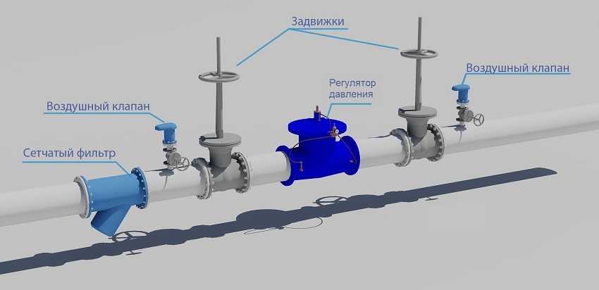 Особенности использования редуктора давления воды в системе водоснабжения, критерии выбора прибора