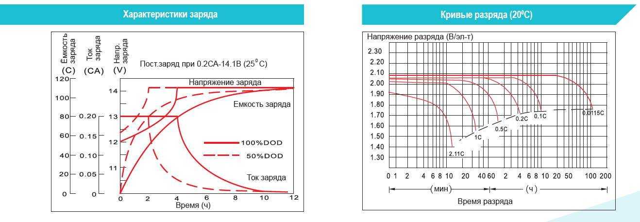 Узнаем что доливать в аккумулятор