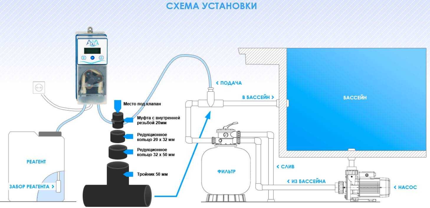 Очистка воды в бассейне своими руками | инструкция по уходу