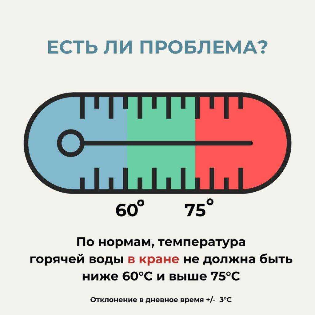 Температурная норма горячей воды