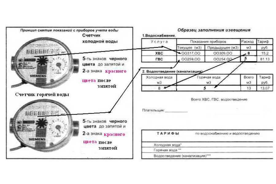 Как сделать перерасчет за воду: основания, образец заявления по гвс или хвс