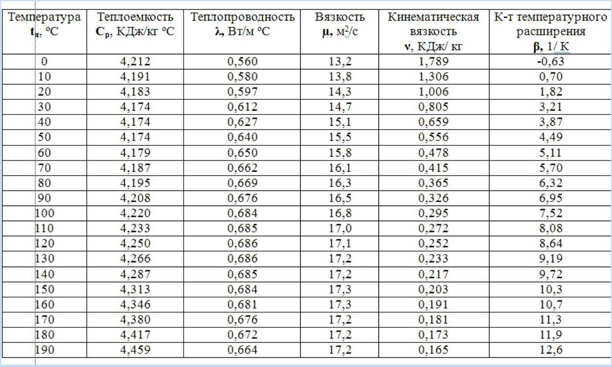 § 33. испарение жидкостей. пары [1975 ковалев п.г., хлиян м.д. - физика (молекулярная физика, электродинамика)]