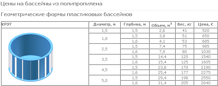 Хотите понять, какой выбрать размер бассейна для частного дома Какие вообще бывают габариты для стандартных, школьных и спортивных чаш Как определить нужный Ответы можно прочитать в статье