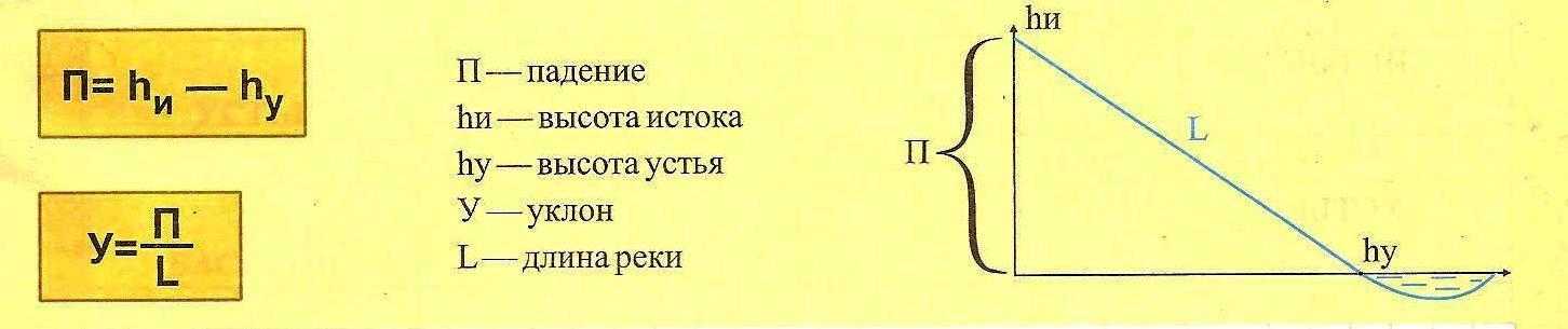 Кама