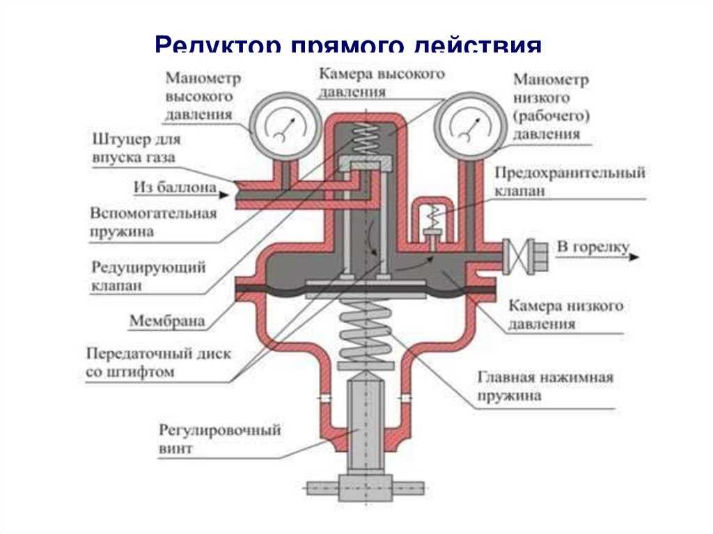 Как поменять редуктор давления воды. как устроены регуляторы различного типа? регуляторы для квартир.