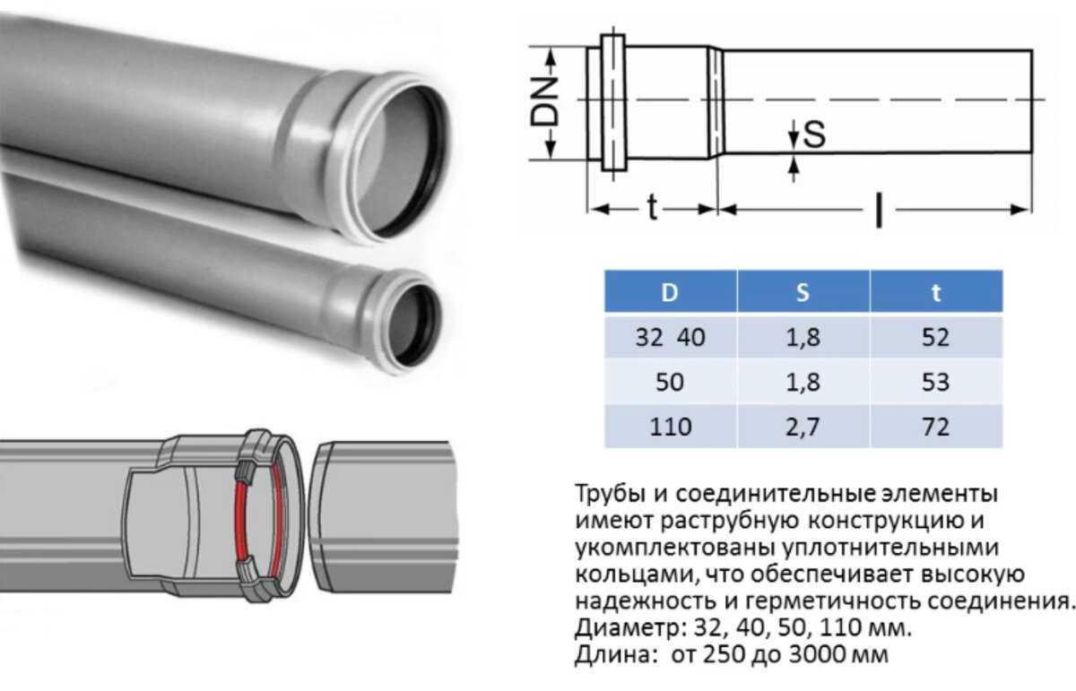 Труба канализационная: размеры, диаметр, установка