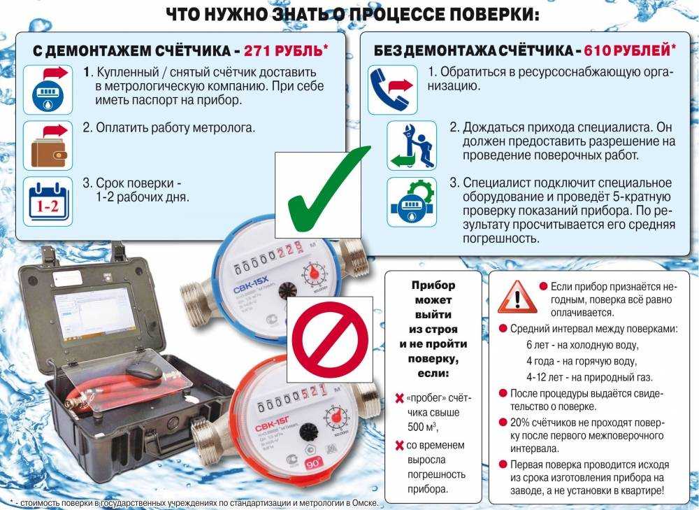 Поверка счётчика холодной или горячей воды