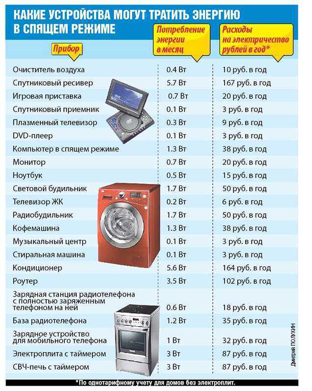 Сколько воды потребляет стиральная машинка