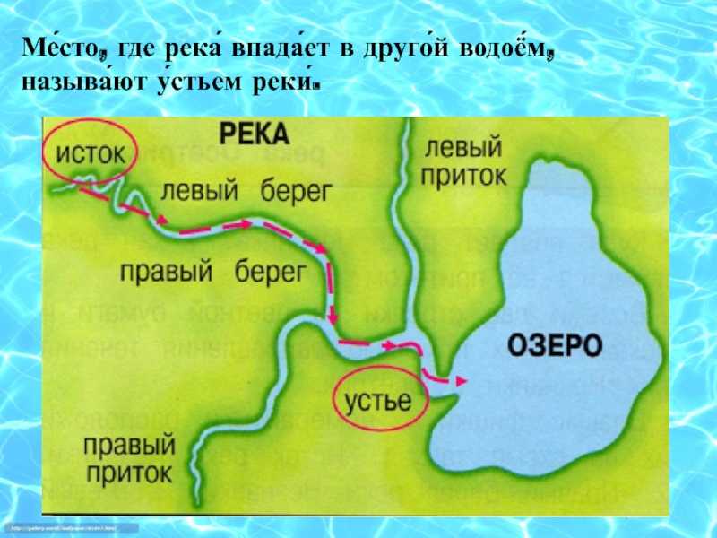 Река хуанхэ