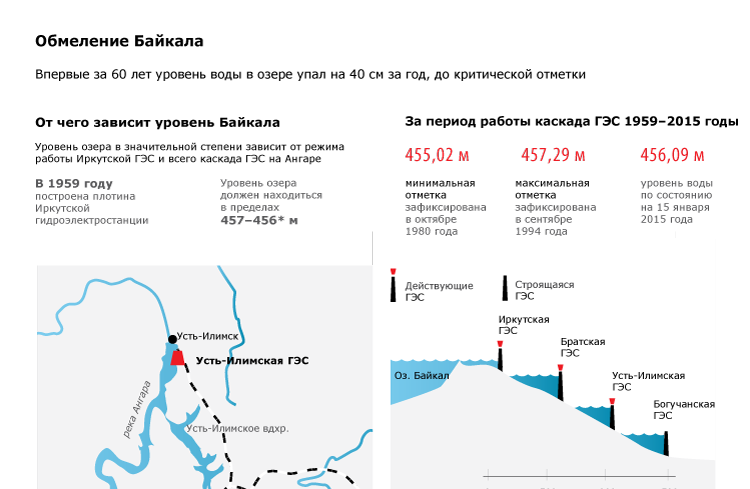 Река обь - главная водная артерия сибири. - по-сибири