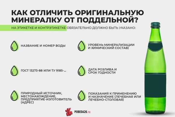 Минеральная вода странах мира