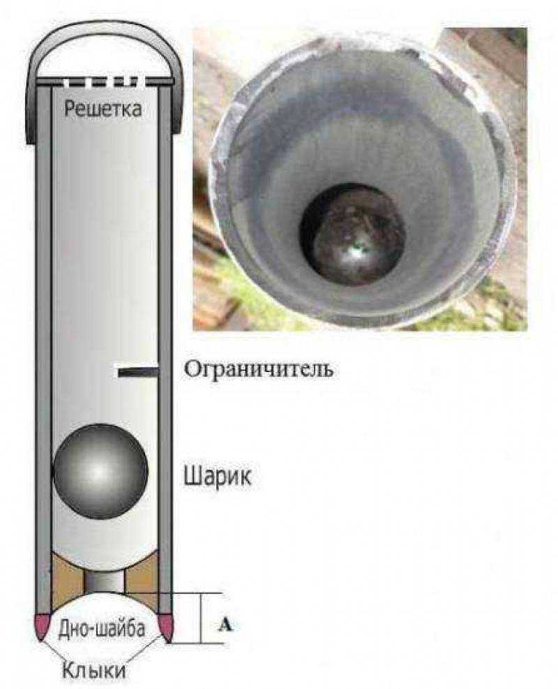 Желонка своими руками чертежи, фотографии, видео