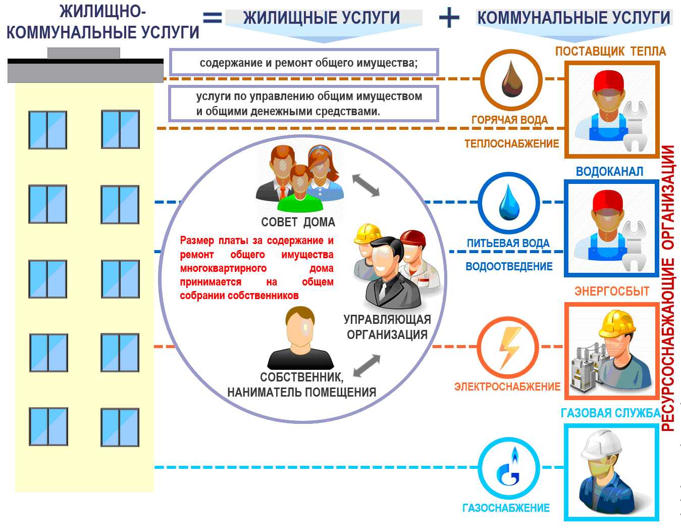 Замена стояков в многоквартирном доме: кто и за чей счет должен менять