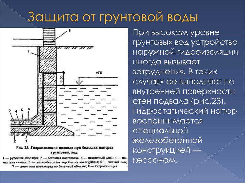 Гидроизоляция пола подвала: способы и технология гидроизоляции в подвале дома