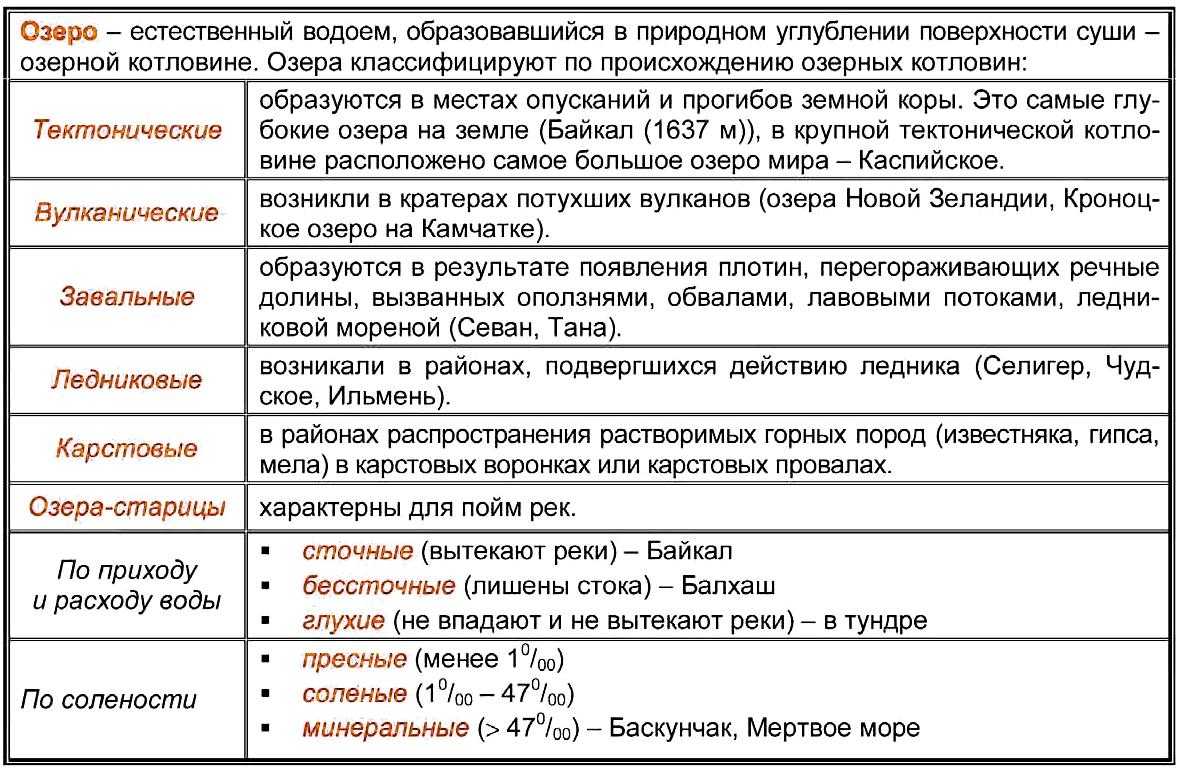 Как узнать, какие озера являются ледниковыми: особенности и примеры