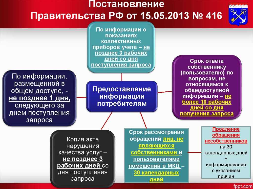 Какая норма потребления воды на одного человека в месяц?