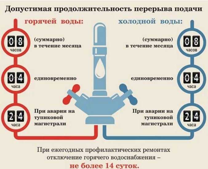 Куда звонить, если нет воды: отключили холодную и горячую воду без предупреждения