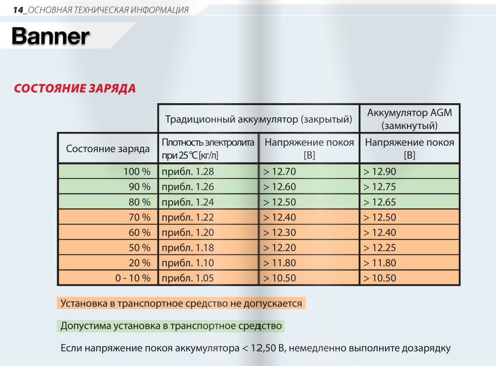 Как доливать дистиллированную воду в аккумулятор и сколько ее нужно?