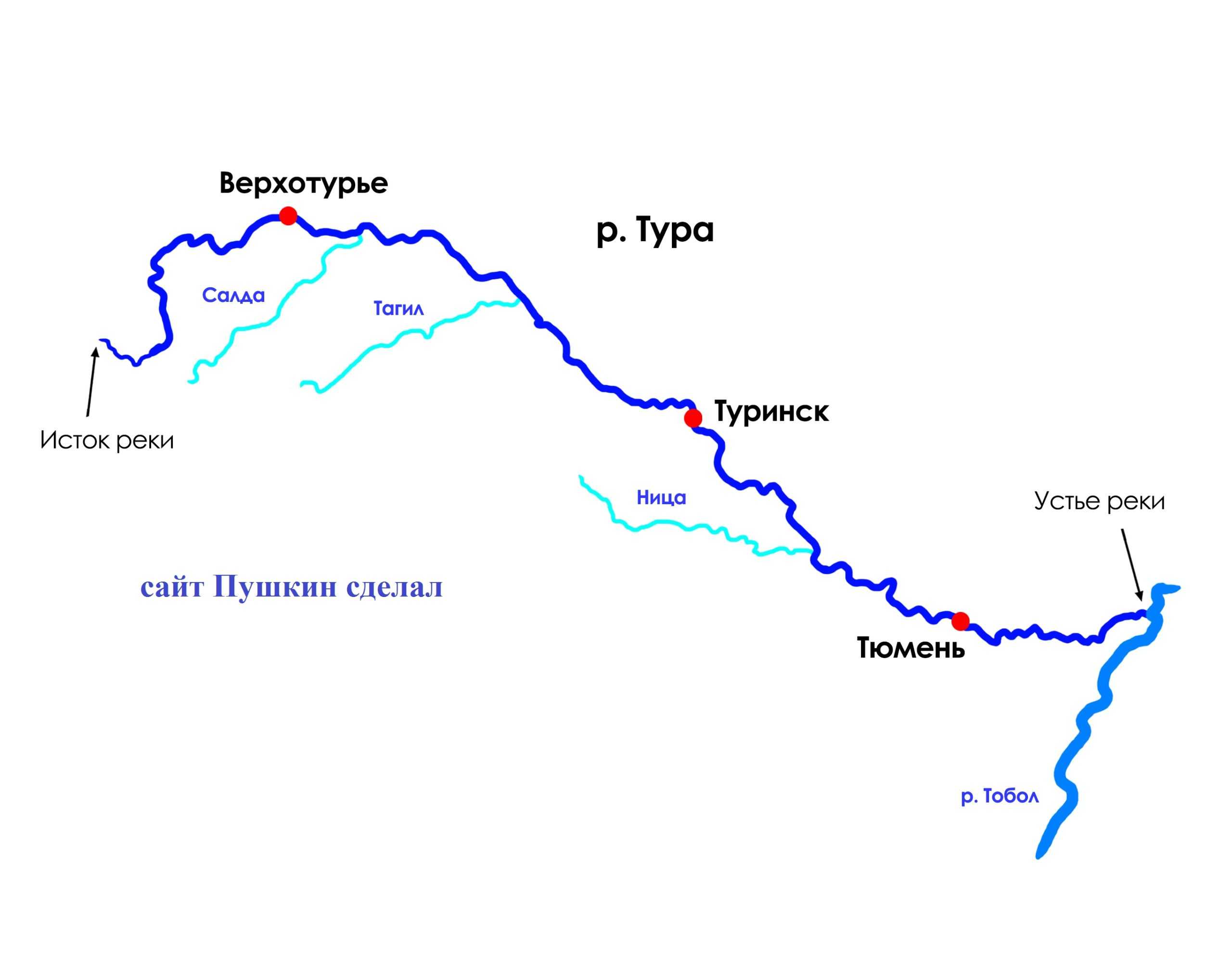 Река обь: описание, особенности, интересные факты.