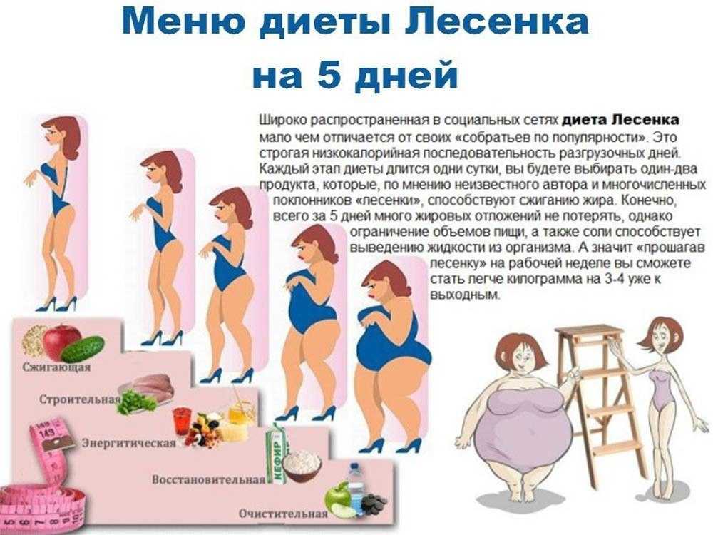 Диета горячая вода для похудения: отзывы и как помогает горячая вода для очищения организма